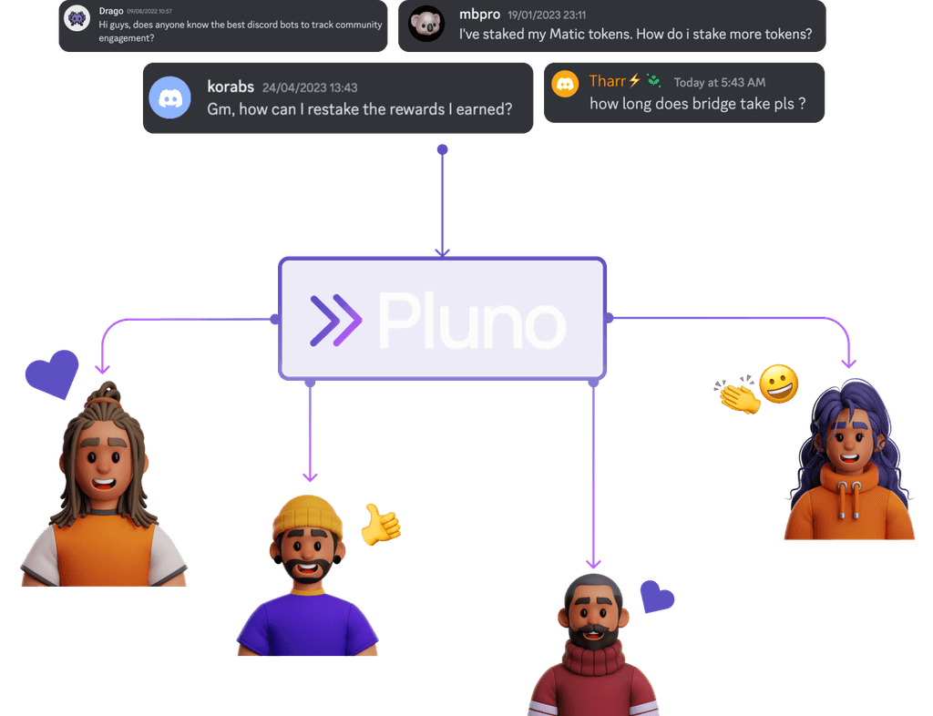 Pluno-powered Discord bot delivering automated responses to community queries, enhancing user engagement and support.